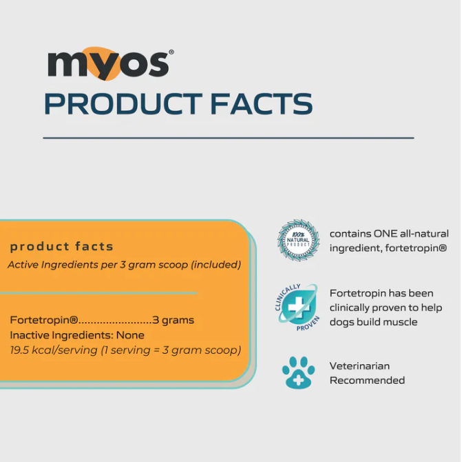 MYOS Pet Canine Muscle Formula