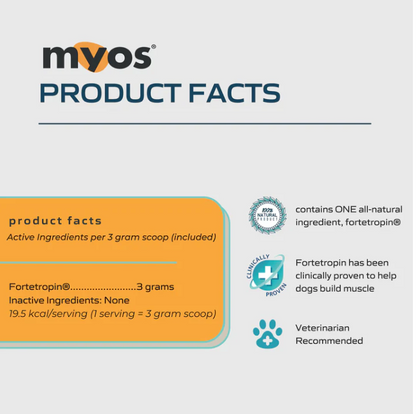 MYOS Pet Canine Muscle Formula